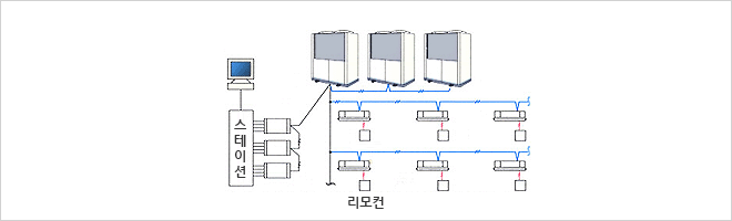 직 · 병렬 I/O 유니트(하단 목록 참조)