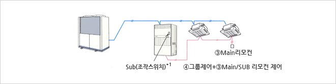 믹스 시스템 그룹제어(하단 목록 참조)