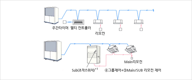 믹스 시스템 그룹제어(하단 목록 참조)