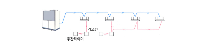 원거리 냉난방 전환 제어(하단 목록 참조)