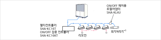 ON/OFF 집중제어(하단 목록 참조)