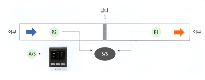 치압센서(하단 문구 참조)